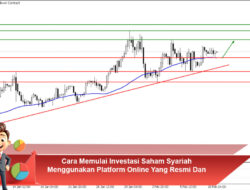 Analisis Pengaruh Tingkat Pengangguran Terhadap Daya Beli Dan Kinerja Saham Sektor Retail